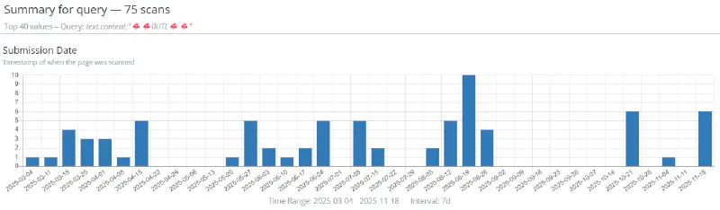 AI-Powered Phishing Kit Targets Microsoft Users for Credential Theft 2 Tracking the Mushrooms.